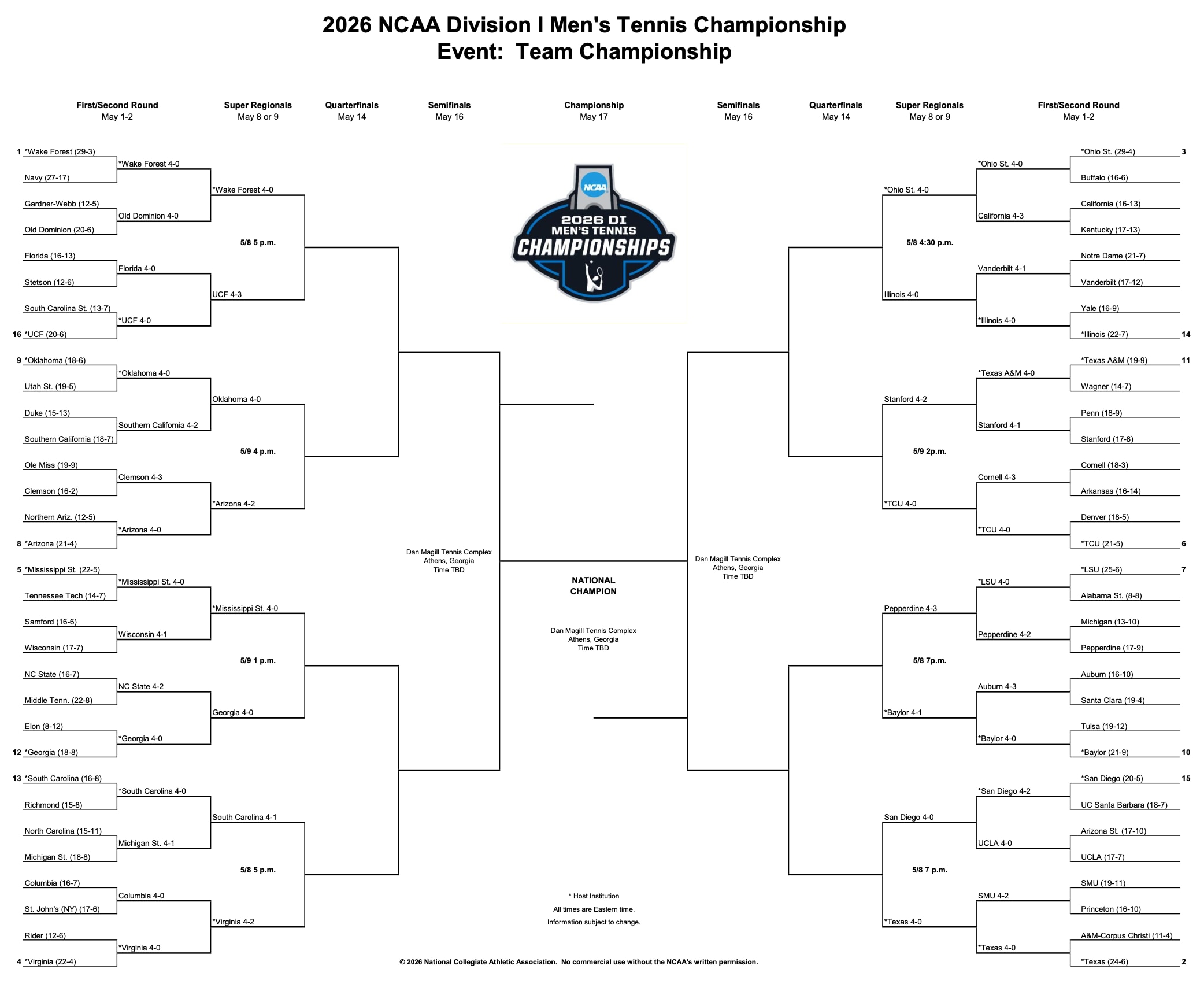 DI men's tennis bracket